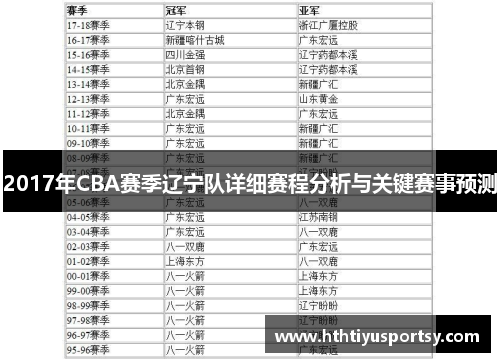 2017年CBA赛季辽宁队详细赛程分析与关键赛事预测